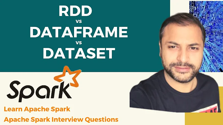 RDD vs Dataframe vs Dataset | Interview Question | Spark Tutorial |