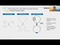 State-of-the-art in femtosecond fiber lasers (Chinese)