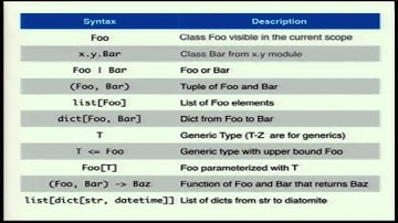 Jean-Philippe Caissy - Static type-checking is dead, long live static type-checking in Python!