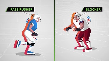 AWS + NFL