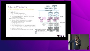 SNIA SDC 2025  - CXL Memory in Windows