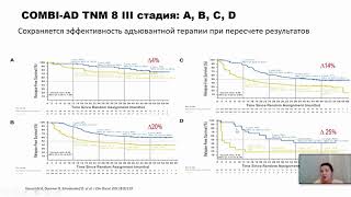 Адъювантная терапия меланомы: таргетная терапия или иммунотерапия? Преимущества Таргетной терапии