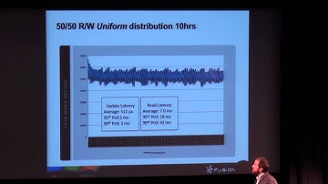 C* Summit EU 2013: Cassandra on Flash: Performance & Efficiency Lessons Learned