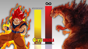 GOKU All Forms vs Strongest GODZILLA (2025) - Over The Years Power Levels 🔥