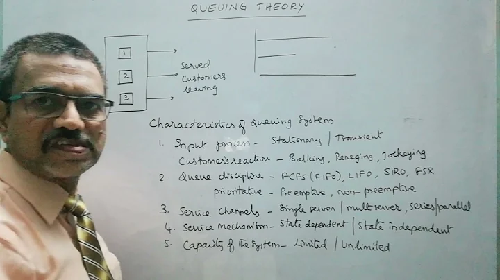 Characteristics of Queuing Model | Operations Research | Balking | Reneging | Jockeying | FCFS