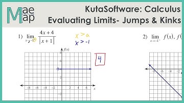 KutaSoftware: Calculus- Evaluating Limits At Kinks And Jumps