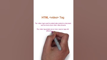 video tag  in  html | how to embed video tag and add video poster  | #shorts #viral #youtubeshorts