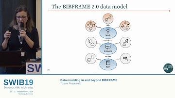 Data modeling in and beyond BIBFRAME
