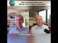 99% of Advisors Who Own Bitcoin Plan to Hold or Buy More!