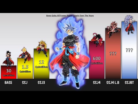 XENO GOKU All Forms Power Levels EVOLUTION Super Dragon Ball Heroes