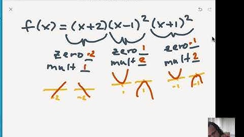 Determining end behavior and intercepts to graph a polynomial function