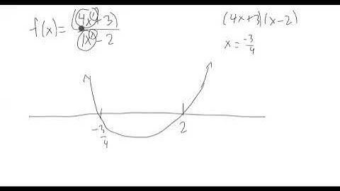 Rational Function Graph Example 4