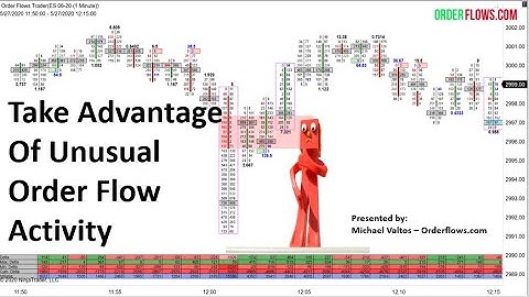 Unusual Order Flow Activity  - How To Spot It And Trade It - Ninjatrader 8 Order Flow