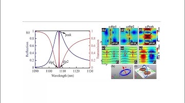 COMSOL simulation of metamaterials, multipole expansion, and metasurface multipole decomposition