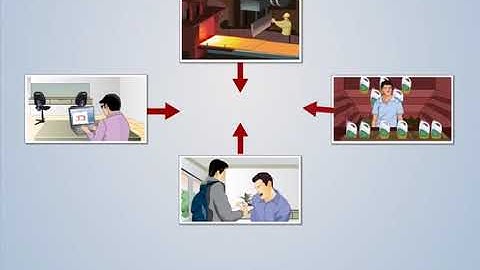 Concurrent Engineering and Its Use in Design | Machine Design-I