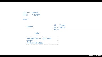AICTE -ATAL Five Days FDP on Deep Learning and Big Data Analytics in Healthcare Applications - Day 2