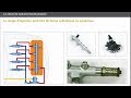 Le circuit de carburant basse pression et haute pression dci