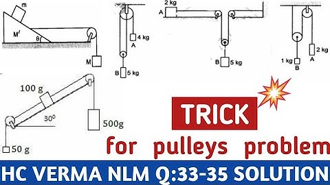 HC VERMA CHAPTER 5 QUESTION 33,34,35 I HC VERMA NEWTON