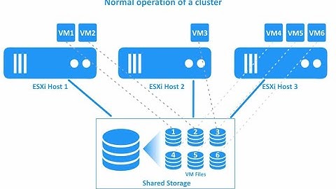 Steps to fix vSphere HA failover operation in progress issue