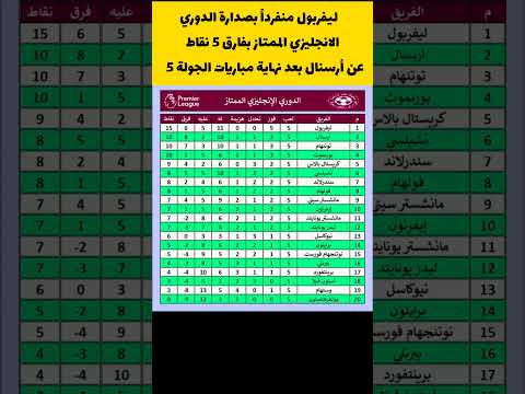 ترتيب الدوري الانجليزي الممتاز بعد نهاية مباريات الجولة 5 الدوري الانجليزي ليفربول
