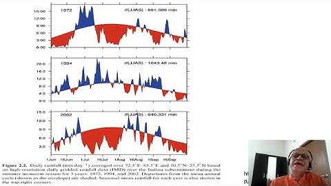 1   Monsoon  Onset and Active Break Phases