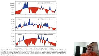 1   Monsoon  Onset and Active Break Phases