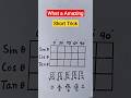 What a 🔥Amazing Short Trick🔥 #maths #trigonometry #table #shorttrick #shortvideo #viral #shorts