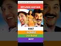 Anil Kapoor Movie Hit And Flop Part-10 #shorts #moviereview #anilkapoor