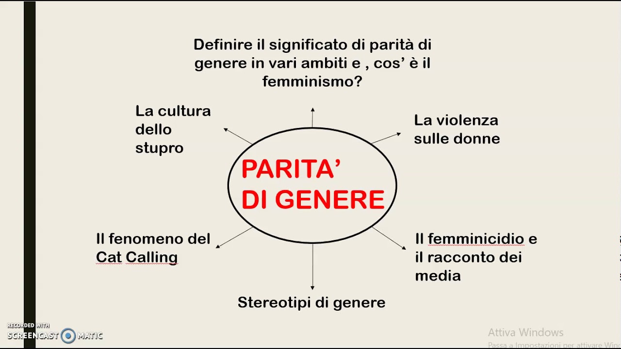 EDUCAZIONE CIVICA: la parità di genere- progetto 3K liceo scienze umane
