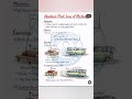 Newton’s First Law of Motion | Law of Inertia Explained Simply #newtonsmethod #newtonian #relativity