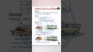 Newton’s First Law of Motion | Law of Inertia Explained Simply #newtonsmethod #newtonian #relativity
