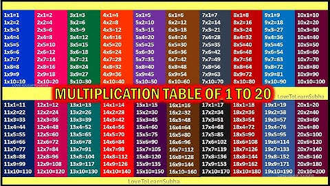 Multiplication Table 1 to 20|Table Of 1 to 20|Maths Tables/Multiplication Tables/Times Table/Pahada