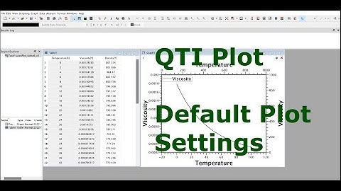 QTIPlot Quick Tutorial: Default plot settings (Video 7)