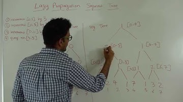 Lazy Propagation Segment Tree