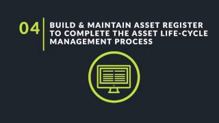 IMQS Videographic: Mobile Asset Verification Tool