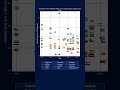 Hospital beds: South American Countries Through History