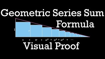 Visual proof of infinite geometric series sum II