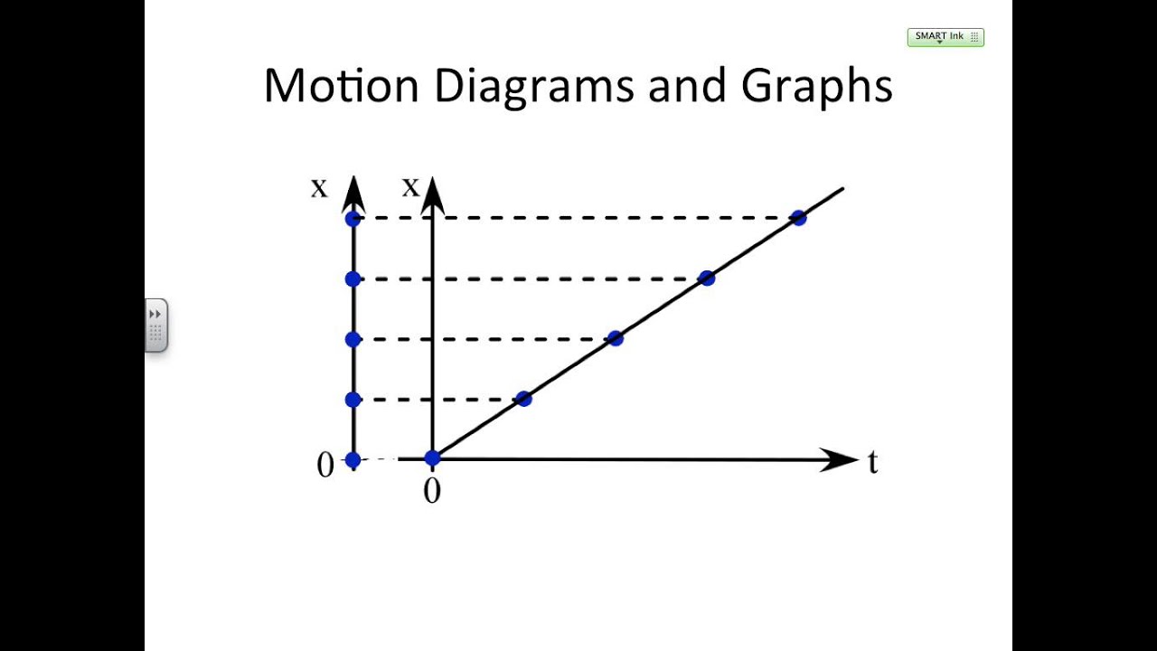 28 How To Draw A Motion Diagram - Wiring Database 2020