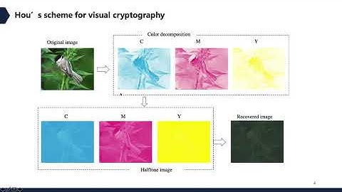 Evaluation Criteria for Visual Cryptography Schemes via Neural Networks