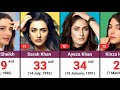 The Age Of Top Beautiful Pakistani Actresses In 2025 Real Age