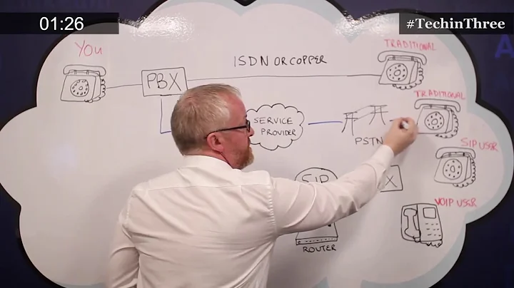 TechinThree How does SIP trunking work  - Hyper Communications