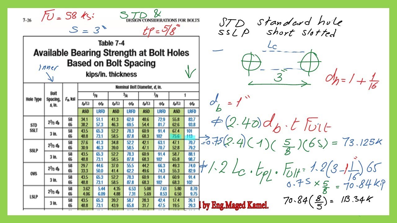 Aisc Steel Construction Manual Table 14-2