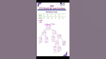 Huffman Code #csegurushorts #huffmancode #shortvideo #shortsvideo #shorts #short #shortsfeed