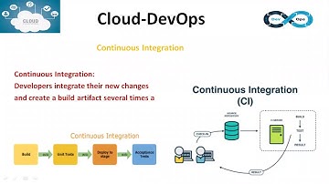 DevOps CI/CD | Continuous Integration | DevOps automation | DevOps tutorial for beginners