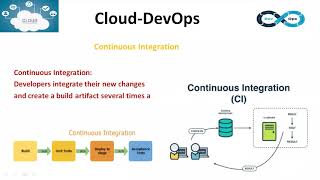 Celebrity DevOps CI/CD | Continuous Integration | DevOps automation | DevOps tutorial for beginners Net Worth