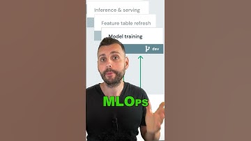 MLOps Explained in 30 Seconds 🔥