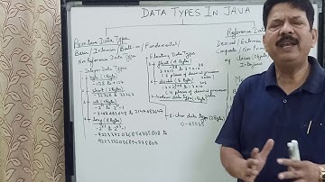 | Data Types in Java | Introduction to Java | ICSE | class 9 & 10 |008