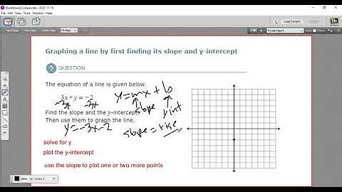 Graphing a line by first finding its slope and y-intercept