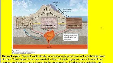 Unit 4 earth Systems -mineral resources and geology-part 4 rock cycle