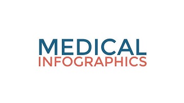 Medical Infographics